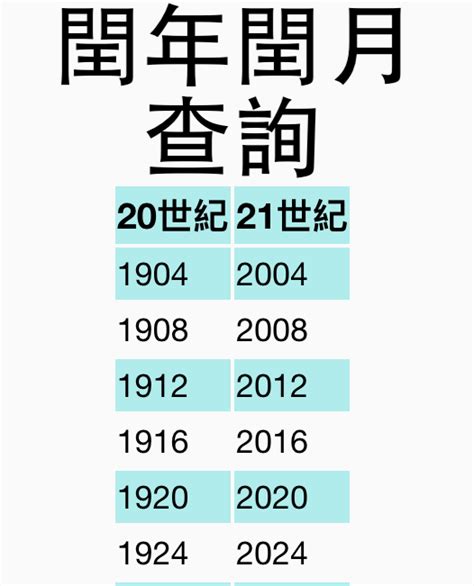 今年是2023年嗎|閏年年份表、閏年查詢、農曆今年閏月查詢